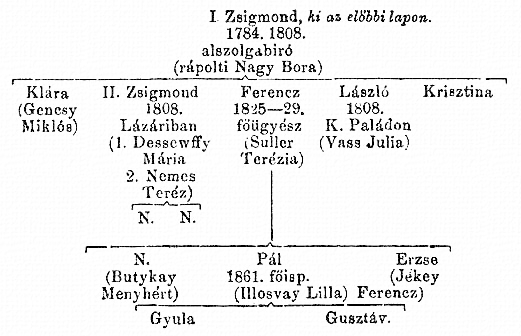 http://csaladkutatas.hu/files/htmls/nagyivan/images/nix10wb77.jpg