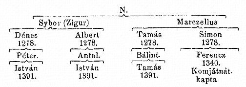 http://csaladkutatas.hu/files/htmls/nagyivan/images/nix11w112.jpg