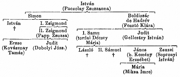 http://csaladkutatas.hu/files/htmls/nagyivan/images/nix11w219.jpg