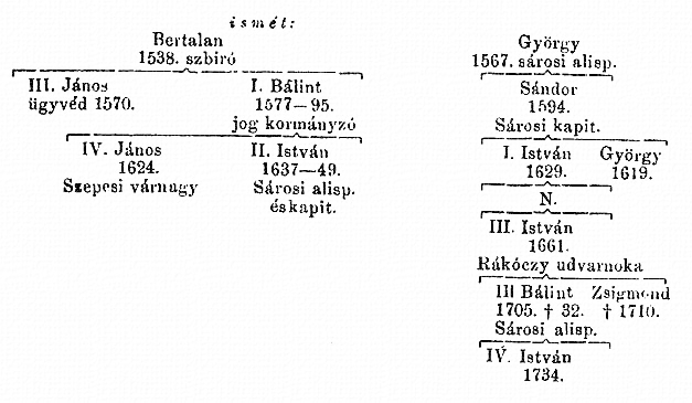 http://csaladkutatas.hu/files/htmls/nagyivan/images/nix11w293.jpg