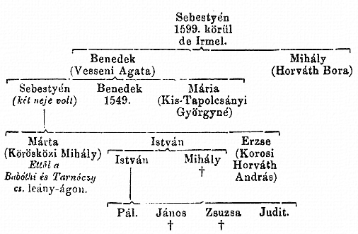 http://csaladkutatas.hu/files/htmls/nagyivan/images/nix11w300.jpg