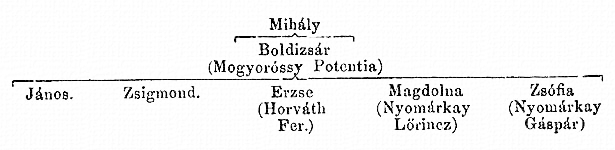 http://csaladkutatas.hu/files/htmls/nagyivan/images/nix11w84.jpg