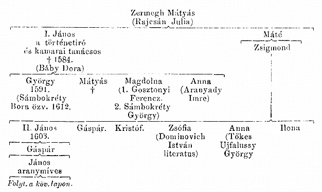 http://csaladkutatas.hu/files/htmls/nagyivan/images/nix12w221.jpg