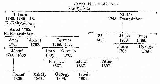 http://csaladkutatas.hu/files/htmls/nagyivan/images/nix12w222.jpg