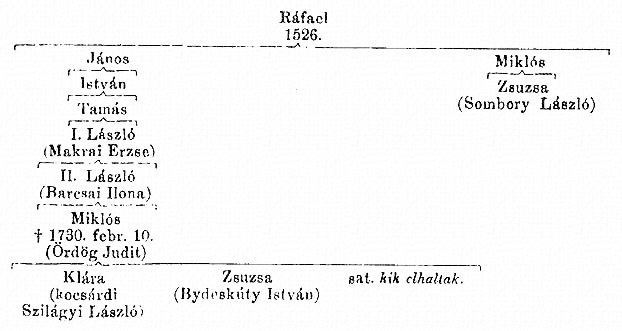 http://csaladkutatas.hu/files/htmls/nagyivan/images/nix12w279.jpg