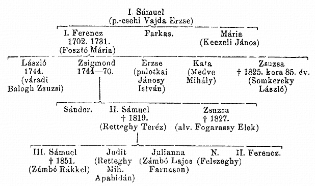 http://csaladkutatas.hu/files/htmls/nagyivan/images/nix12w82.jpg