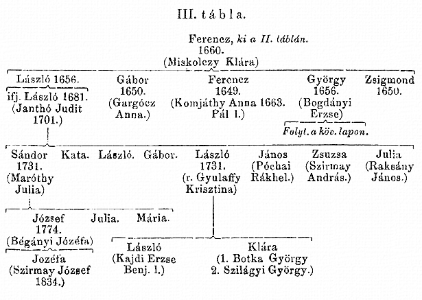 http://csaladkutatas.hu/files/htmls/nagyivan/images/nix13wa140.jpg