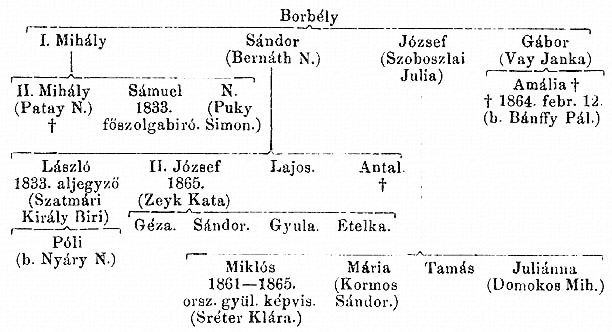 http://csaladkutatas.hu/files/htmls/nagyivan/images/nix13wa174.jpg