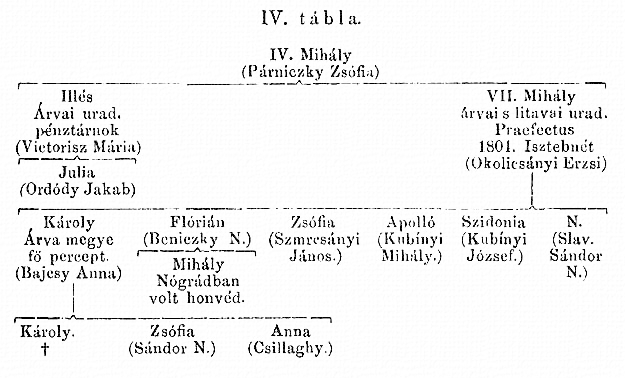 http://csaladkutatas.hu/files/htmls/nagyivan/images/nix13wa24.jpg