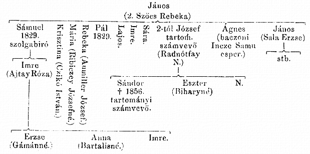 http://csaladkutatas.hu/files/htmls/nagyivan/images/nix13wa89.jpg