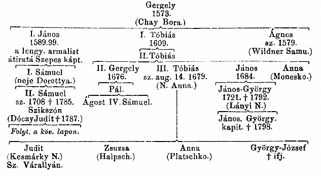 http://csaladkutatas.hu/files/htmls/nagyivan/images/nix13wb157.jpg