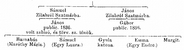 http://csaladkutatas.hu/files/htmls/nagyivan/images/nix13wb182.jpg