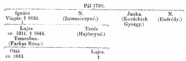 http://csaladkutatas.hu/files/htmls/nagyivan/images/nix13wb72.jpg